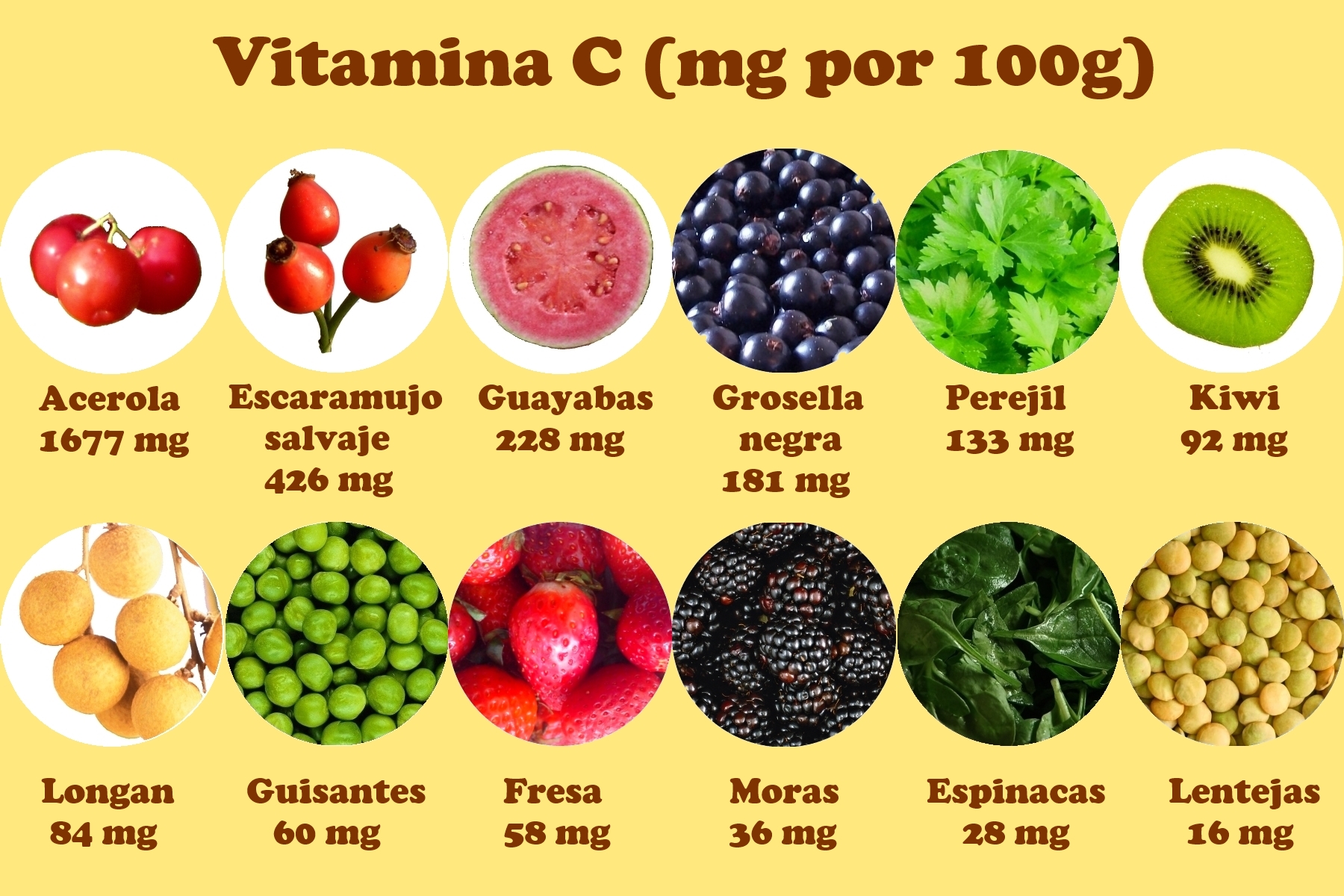Frutas con mas vitamina b12
